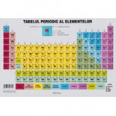 Plansa: Tabelul periodic al elementelor