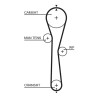 GATES K015577XS PowerGrip&reg; Set curea de distributie