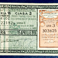 Bilet loterie Romania 1938