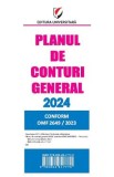 Planul de conturi general 2024, Conform OMF 2649 din 2023