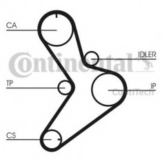 Curea distributie RENAULT TRAFIC I caroserie (TXX) (1989 - 2001) CONTITECH CT1038 foto