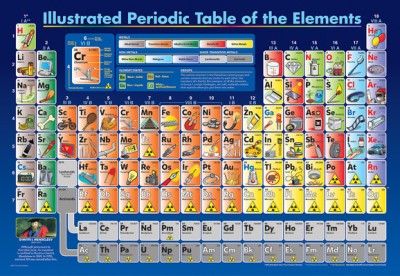 Illustrated Periodic Table of the Elements 200-Piece Puzzle foto