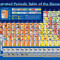 Illustrated Periodic Table of the Elements 200-Piece Puzzle