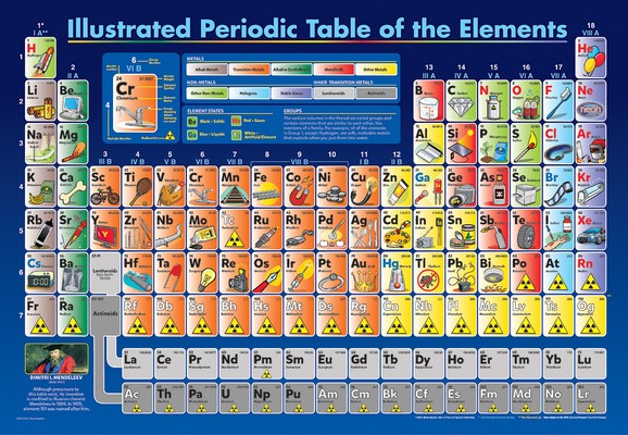 Illustrated Periodic Table of the Elements 200-Piece Puzzle