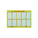 Plansa. Tabla inmultirii