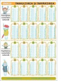 Pliant inmultirea/impartirea