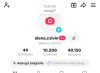 V&acirc;nd cont monetizat de 10k pe uk