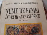 NUME DE FEMEI IN VECHI ACTE ISTORICE - SEC XIV-XVI ASPAZIA SI CORNELIU REGUS