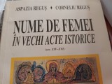 NUME DE FEMEI IN VECHI ACTE ISTORICE - SEC XIV-XVI ASPAZIA SI CORNELIU REGUS