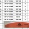 Pila buffer pentru unghii, granulatie 100/100, culoare coral
