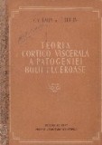 Teoria cortico-viscerala a patogeniei ulceroase
