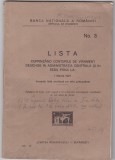 BNR Lista conturilor de virament nr. 3, Rom&acirc;nia interbelică, 1 martie 1927