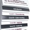 Quick Flip Questions for the Revised Bloom Taxonomy