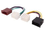 Conector Radio ISO pentru Hyundai și Kia