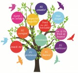 Sticker Copacel - Regulile clasei 125X145 cm