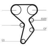Kit distributie Contitech CT879K1 Fiat Multipla Albea Brava Delta 2 Lybra Lybra Sw Doblo Bravo 1 Doblo Cargo Marea Marea Weekend S