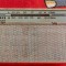 RADIO ZEFIR 7 TRANZISTOARE FABRICAT DE ELECTRONICA , FUNCTIONEAZA PE MEDII .