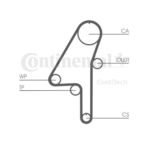 Kit distributie Contitech CT1010K1