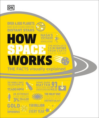 How Space Works: The Facts Visually Explained foto