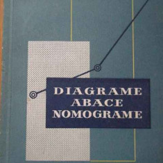 Diagrame Abace Nomograme - M. Iorga A. Marinescu A. Andrian ,292736