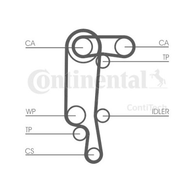 Kit distributie Contitech CT957K3 foto