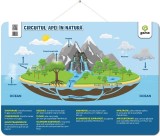 Cumpara ieftin Circuitul Apei In Natura, - Editura Gama