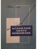 M. Iorga - Diagrame abace, nomograme (Editia: 1959)
