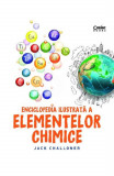 Enciclopedia ilustrată a elementelor chimice, Corint