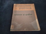 Cumpara ieftin ECONOMIE POLITICA SCHEME SI GRAFICE 1962 VOL I