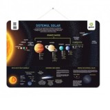 Sistemul Solar. Postere educative