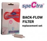 Set filtre pompa de san DEW 300/ 350, Spectra