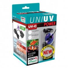 LED modul UNI UV POWER 750/1000 pentru filtrele UNIFILTER foto