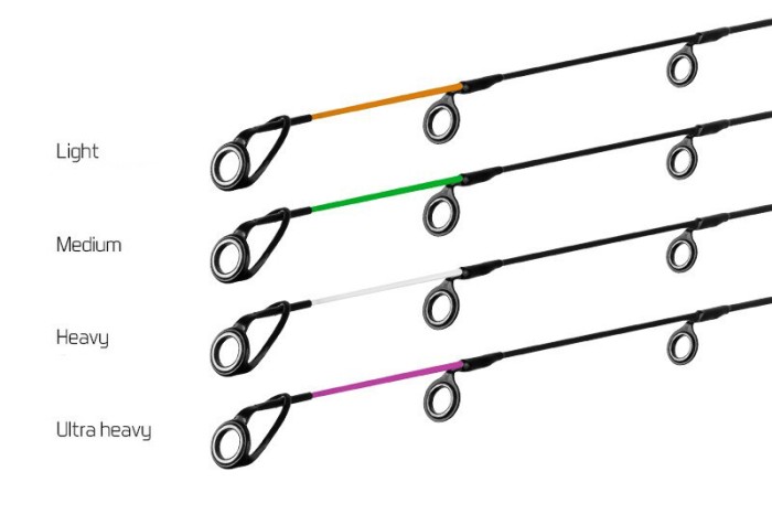 Varf Delphin Carbon Glass LIGHT River Trophy 300cm Portocaliu