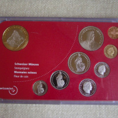 ELVETIA - Set Monede 2004 Proof