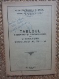 C. M. Rapeanu - Tabloul sinoptic si cronologic al literaturii secolului al XVII-lea DEDICATIE SI AUTOGRAF