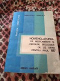 NOMENCLATORUL DE MEDICAMENTE SI PRODUSE BIOLOGICE DE UZ UMAN 1987