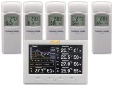 Cumpara ieftin Statie meteo wireless cu 5 senzori, 5 canale, ecran color, data logger,