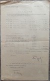 Borderou de plata salariilor Protoieria Cernauti, 1943/ semnat Ilie Ilisei