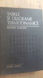 Tabele si diagrame termodinamice- Kuzman Raznjevic