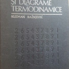 Tabele si diagrame termodinamice- Kuzman Raznjevic