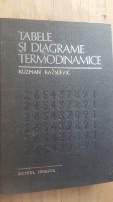 Tabele si diagrame termodinamice- Kuzman Raznjevic foto