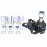 Delphi Articulatie sarcina/ghidare
