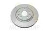 MOTAQUIP LVBD1730 COATED Disc frana