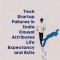 Tech Startup Failures in India Causal Attributes Life Expectancy and Exits