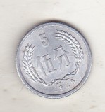 bnk mnd China 5 fen 1983 Shengyang