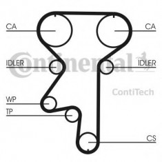 Curea distributie OPEL ASTRA G Combi (F35) (1998 - 2009) CONTITECH CT871 foto