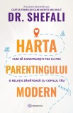 Harta parentingului modern