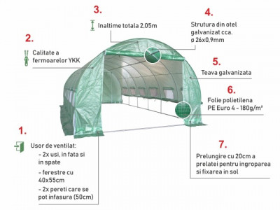 Solar de gradina 3x12 m, teava galvanizata - Corturi24 foto