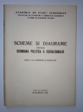 Raritate - ASE - Scheme și Diagrame pt Economia Politica a Socialismului 1981