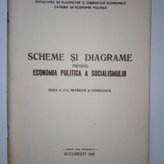 Raritate - ASE - Scheme și Diagrame pt Economia Politica a Socialismului 1981